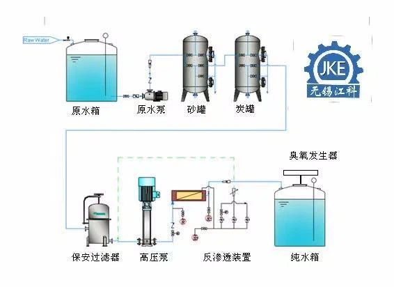 Water Treatment System